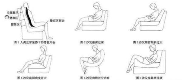 網(wǎng)吧沙發(fā)人體坐姿示意圖