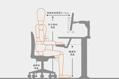 網(wǎng)吧桌椅最合適的高度是多少？