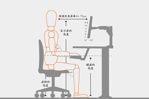 網(wǎng)吧人群人體坐姿尺寸示意圖