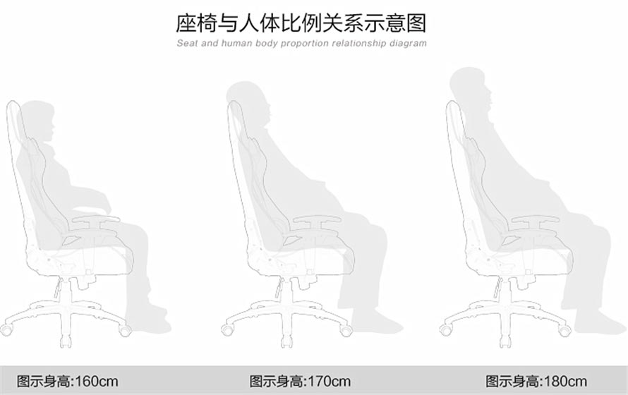 夢(mèng)達(dá)最新款網(wǎng)吧賽車椅與人體比例示意圖
