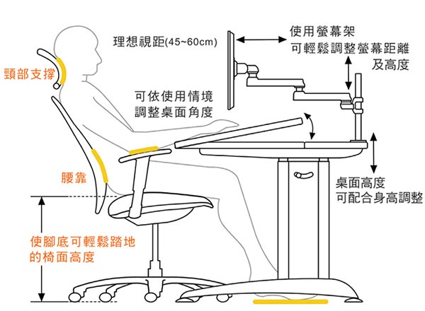 網(wǎng)吧桌椅健康設(shè)計(jì)
